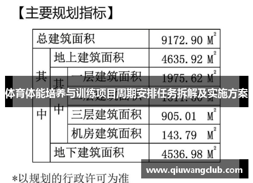 体育体能培养与训练项目周期安排任务拆解及实施方案