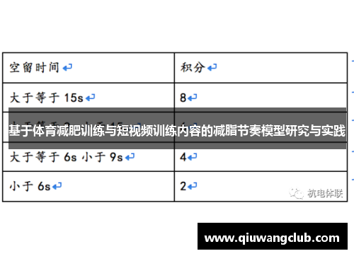 基于体育减肥训练与短视频训练内容的减脂节奏模型研究与实践