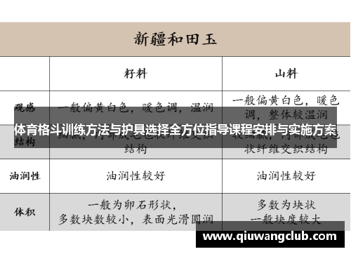 体育格斗训练方法与护具选择全方位指导课程安排与实施方案