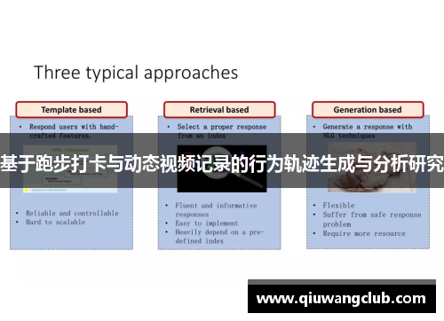 基于跑步打卡与动态视频记录的行为轨迹生成与分析研究