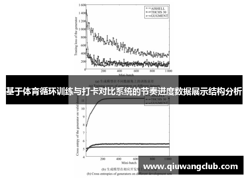 基于体育循环训练与打卡对比系统的节奏进度数据展示结构分析